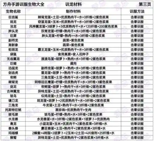 方舟装备温度插图1