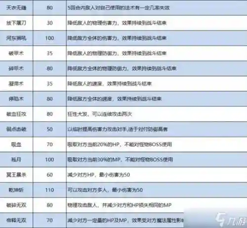 梦幻手游在哪打装备爱出特技插图1