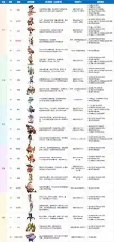 魔王组装阵容插图