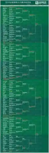 法网对手阵容插图1