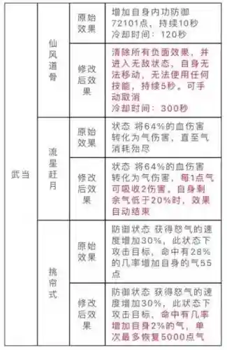 天龙派技能使用插图1