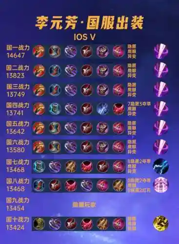 王者铭文搭配元芳阵容插图