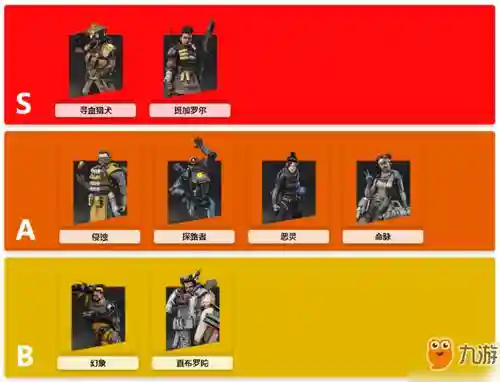 职业apex阵容插图
