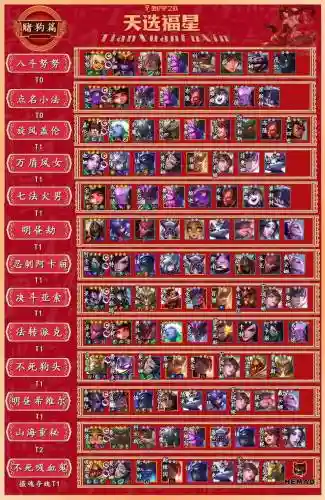 法师阵容2021插图1