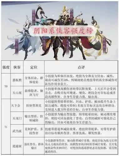 侠客风云传醉拳应该搭配什么装备插图1