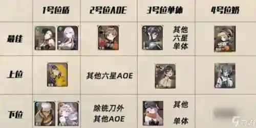 月球排位阵容搭配插图