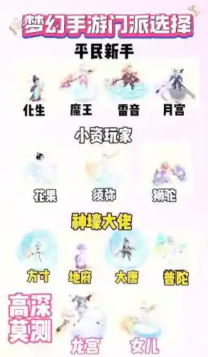 梦幻西游159跨种族门派_1插图1