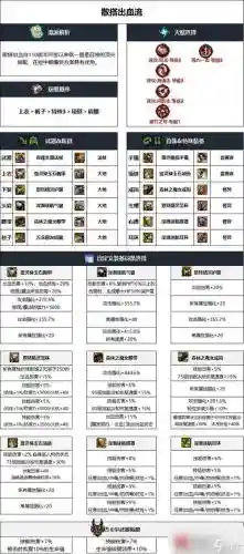 召唤师转什么武器好插图1