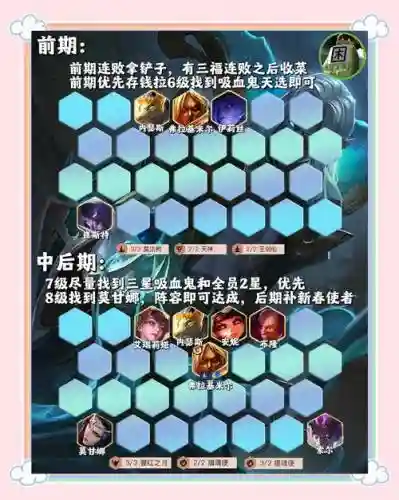 噩梦之夜搭配阵容插图1