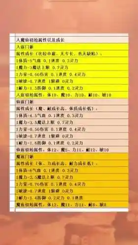 梦幻西游人族一点体质多少血插图