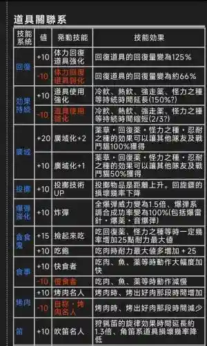 怪物猎人跑者技能详解_1插图1