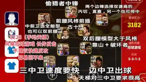 实况2023阵容搭配插图