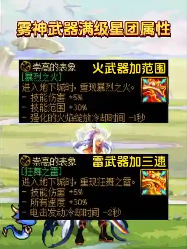 dnf怎么显示技能冷却时间吗插图