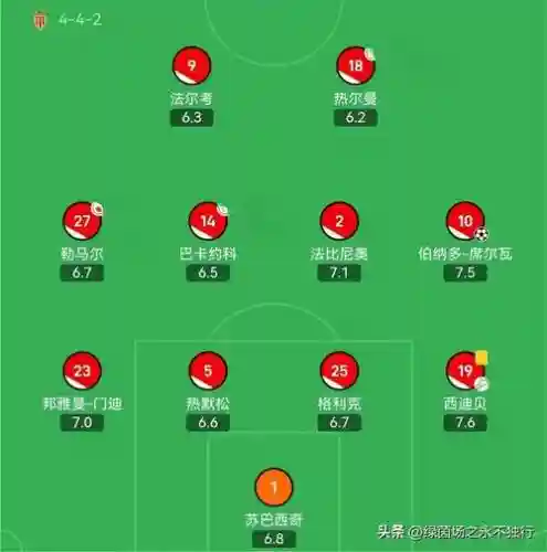2019摩纳哥阵容插图1