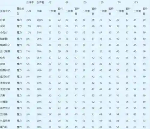 梦幻西游天梯总是输插图