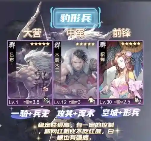 率土之滨阵容搭配大全插图1