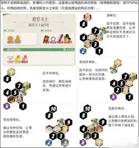 6剑阵容搭配插图