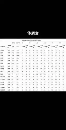 梦幻西游60到85级插图1