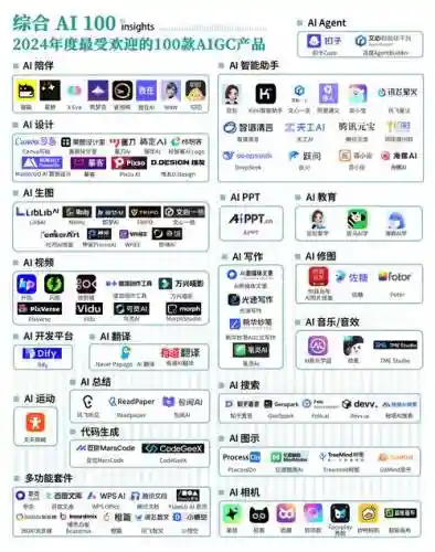 ai阵容解读插图1