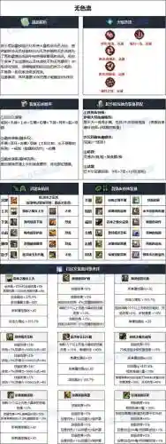 DNF男街霸武器等级插图