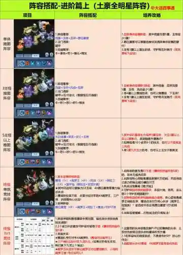 圣域伏魔录阵容搭配插图1
