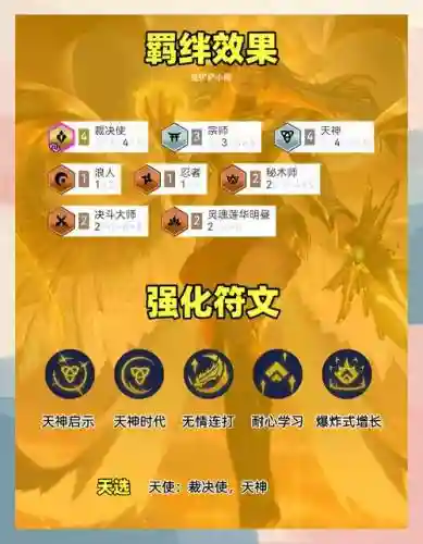 铲子天神阵容插图1