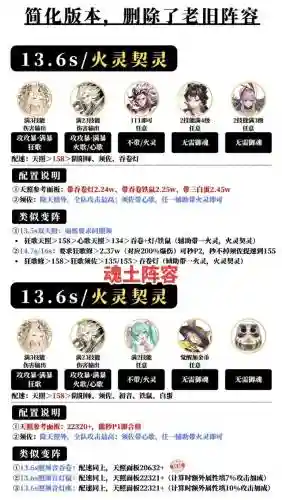 阵容搭配魂环插图1