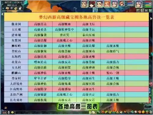 梦幻西游兽决效果介绍_1插图1