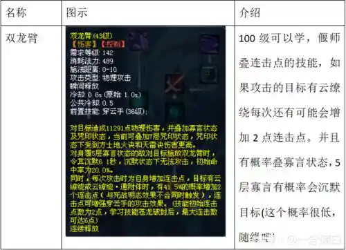 137偃师装备插图1