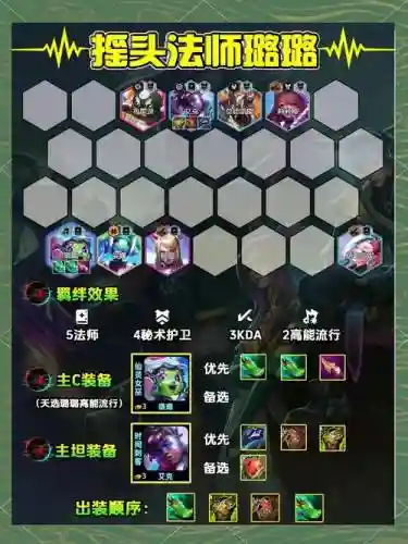 云顶之弈单人怎么搭配阵容_1插图1