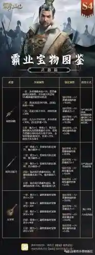 刀剑2弓箭手装备数据库插图1