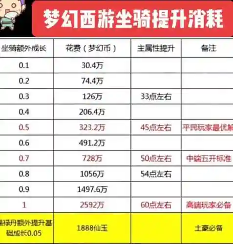 梦幻坐骑技能点可以改么_1插图1
