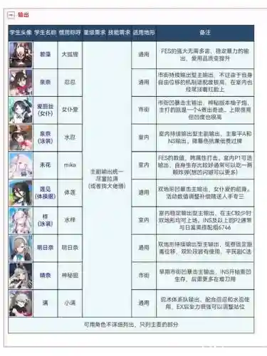 总司阵容搭配插图1