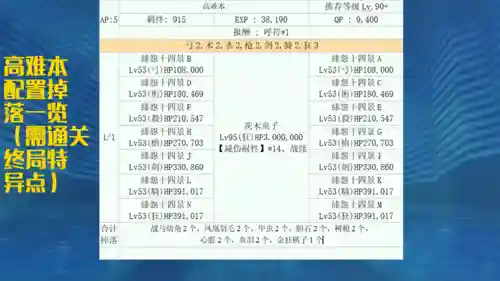 国服罗生门攻略_1插图1