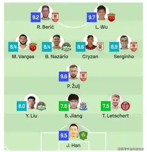 中超2017赛季阵容搭配插图1