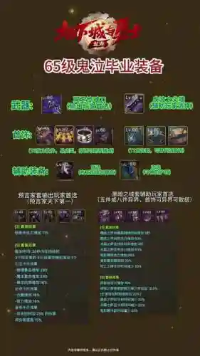 鬼泣打团控制装备插图