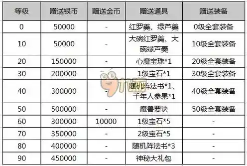 iosqq微信版梦幻西游手游礼包领取插图1