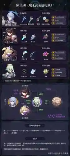 元神0命神里绫人阵容搭配_1插图
