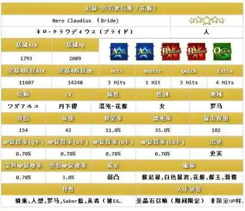 fgo白尼禄技能解析_1插图1