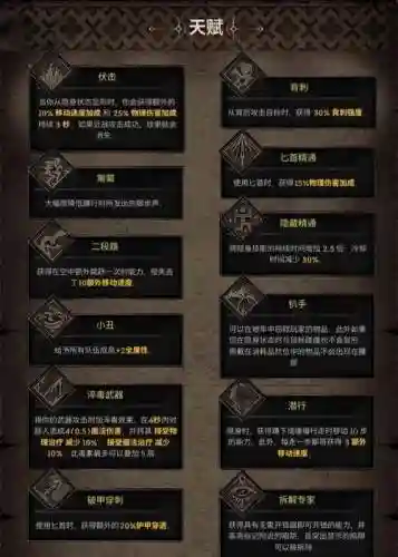 盗贼技能图标大全_1插图1