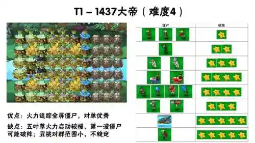 海洋族阵容搭配插图1