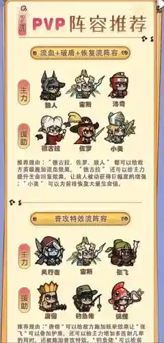 觉醒时刻搭配阵容插图