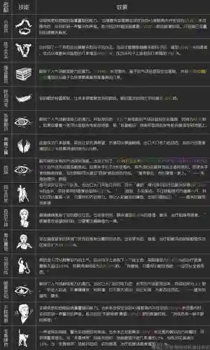黎明杀机学什么技能好插图