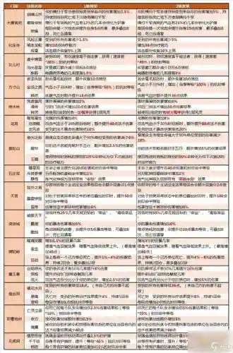 梦幻西游2信资料神器插图