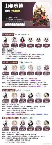 秘境挑战月之堇阵容搭配插图1