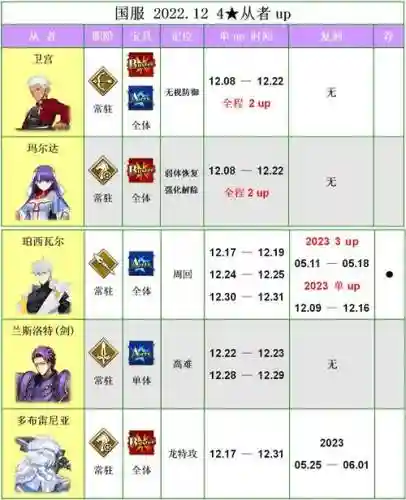 命运冠位国服攻略插图1