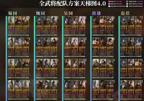 经验战将搭配阵容插图1