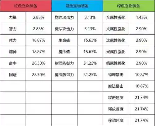年套宠物装备选2018插图1