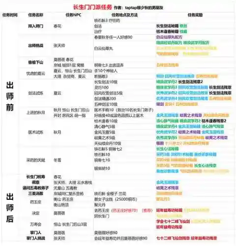 18门派任务攻略插图