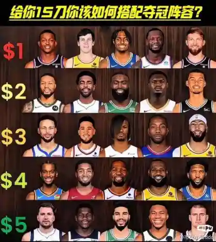 nba怎么搭配阵容_1插图